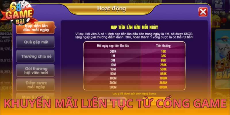 Trang web game 6Sports đang tặng 50 điểm miễn phí - 6Sports